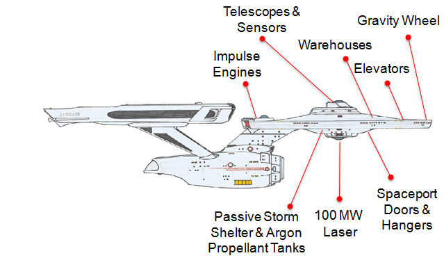 Could We Build 'Star Trek's' Starship Enterprise? 